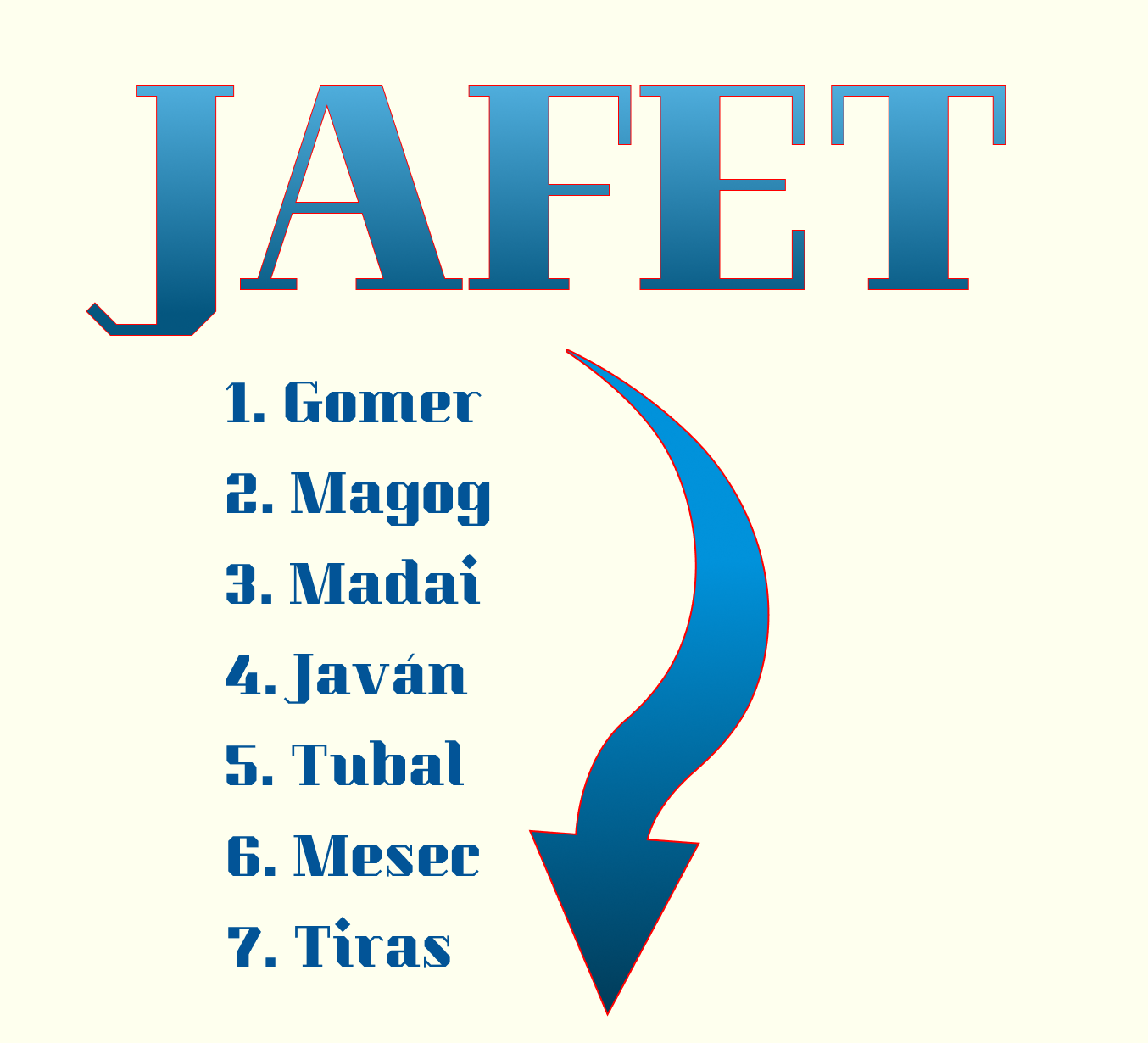 Description
