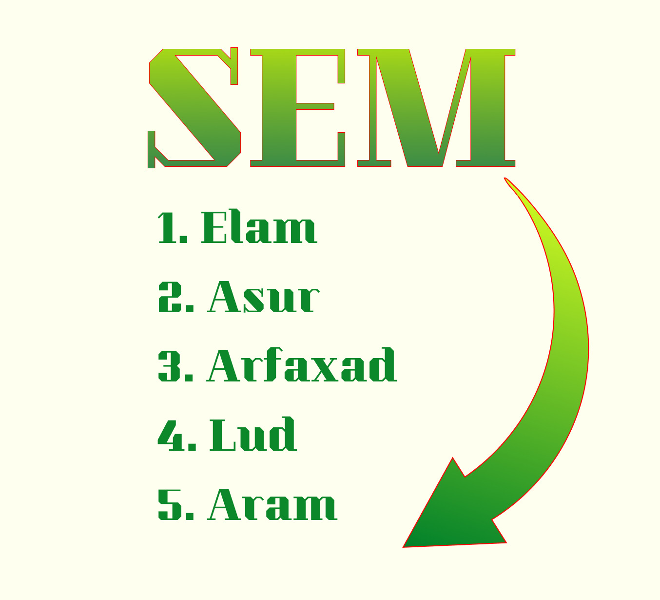Description